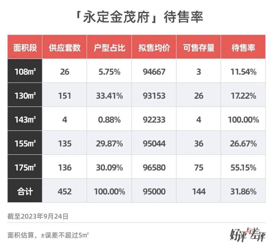 永定金茂府还剩多少套？_腾讯新闻