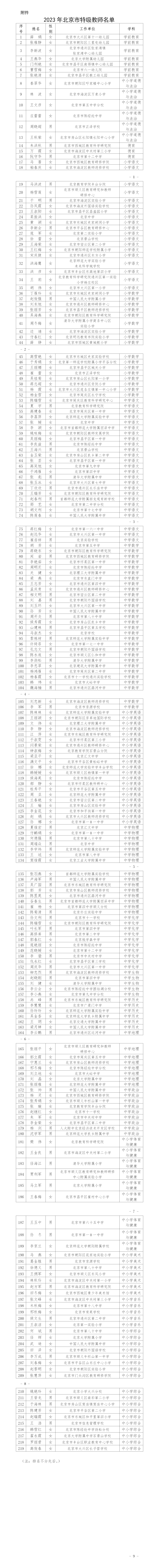 北京新增219名特级教师