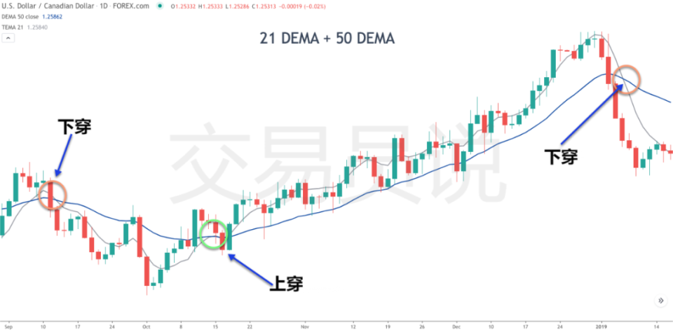胜率翻倍的必备神器：一个提供精准出入场信号的交易指标_腾讯新闻