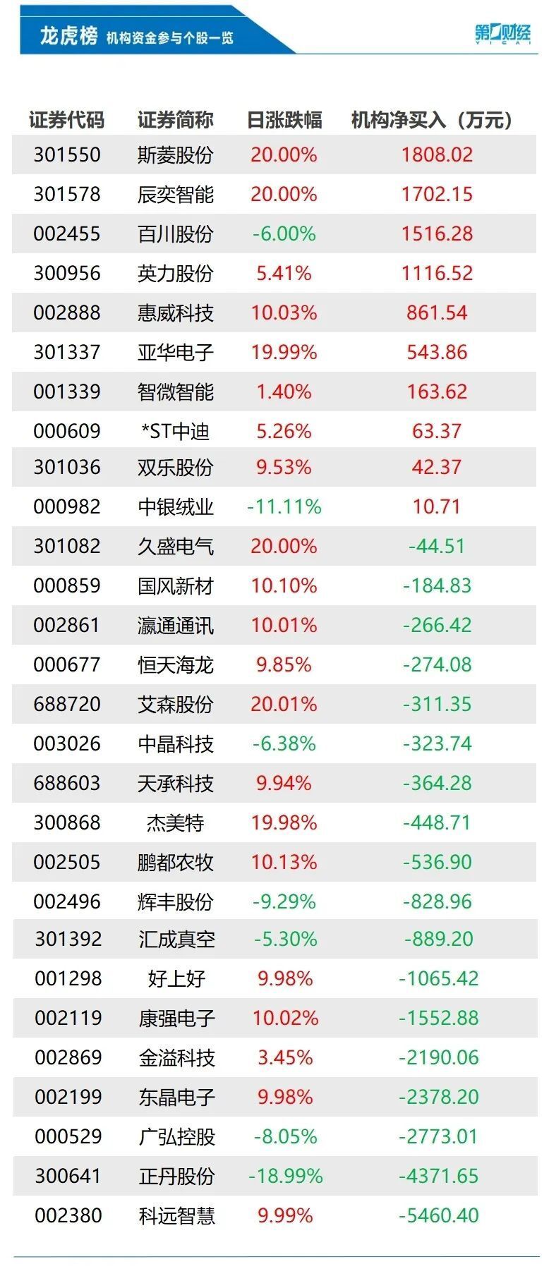 俄罗斯突传大消息; 50年期超长期特别国债今天首发