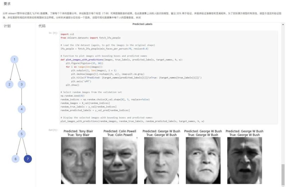 DeepWisdom（MetaGPT）CEO吴承霖：告别传统编程，多智能体如何全新定义代码生成 · 原文图片 13