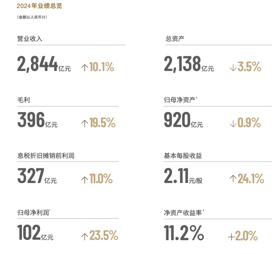 顺丰控股“75后”副总何捷兼任CFO，年薪785万远超董事长-腾讯新闻