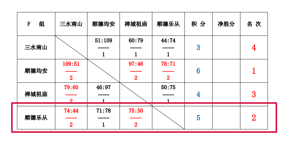 篮球即时比分图片