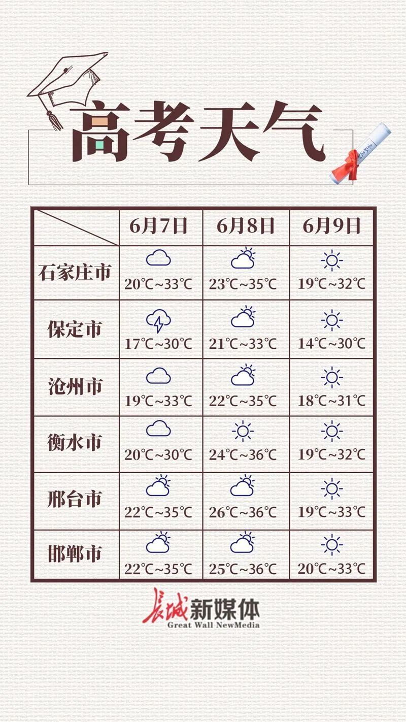 明天夜间到8日,唐山,秦皇岛,沧州和衡水,邢台,邯郸三个地区的东部阴有