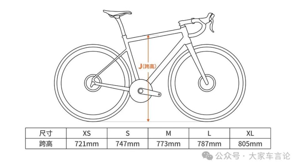 想买自行车,该怎么选尺码?