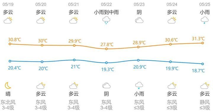 建德天气预报图片