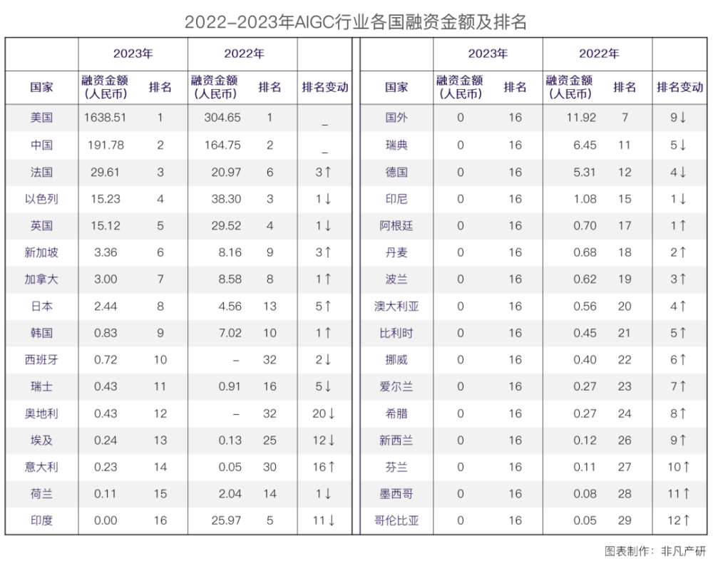 行业报告｜2023年全球AIGC行业年报 · 原文图片 19