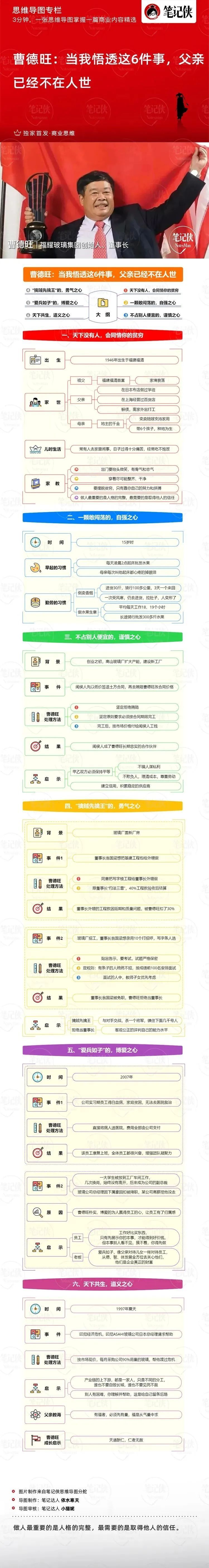 思维导图 | 67曹德旺:当我悟透这6件事,父亲已经不在人世