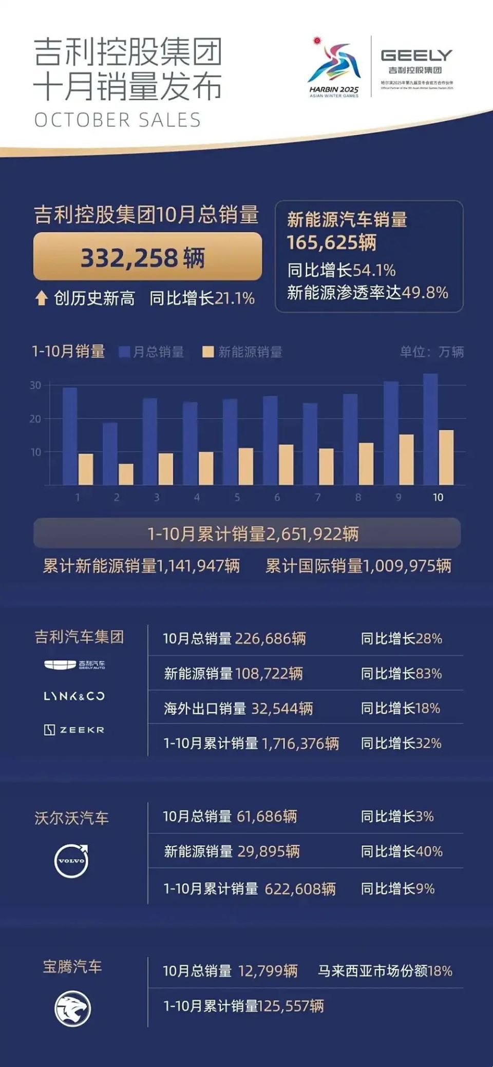 每日汽车新闻最新消息视频(每日汽车热门)