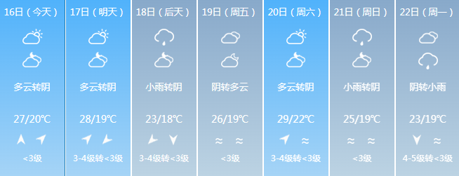 今天,南平(浦城,武夷山,光泽,邵武,建阳,建瓯,松溪,政和),三明(建宁
