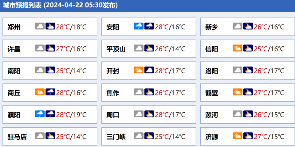大象早报丨广东提升防汛应急响应;郑州"喊话"济南青岛