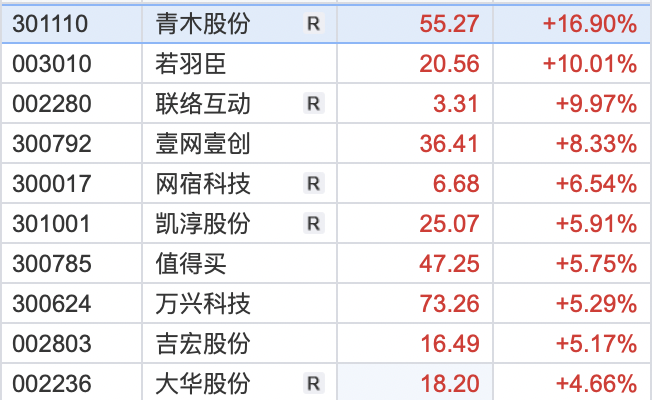 股市开门红？互联网电商、ChatGPT概念领涨，金融改革与绿色工业新动向如何影响市场？