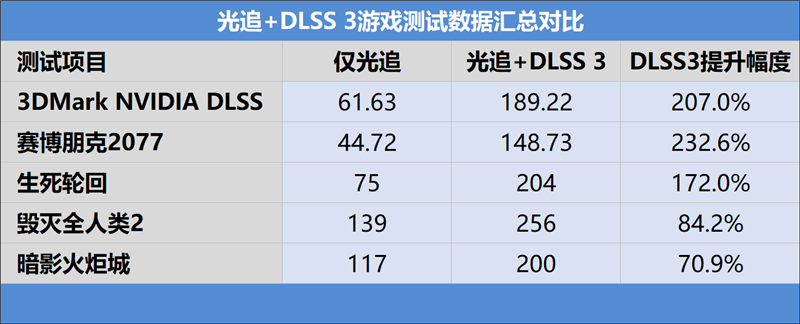 铭瑄3070瑷珈版参数图片