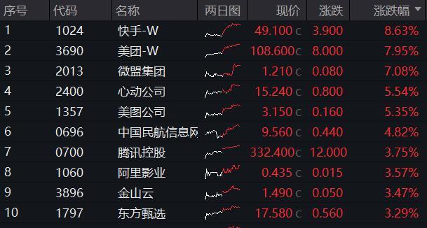 腾讯控股2日涨逾9%,长线机会来了吗?