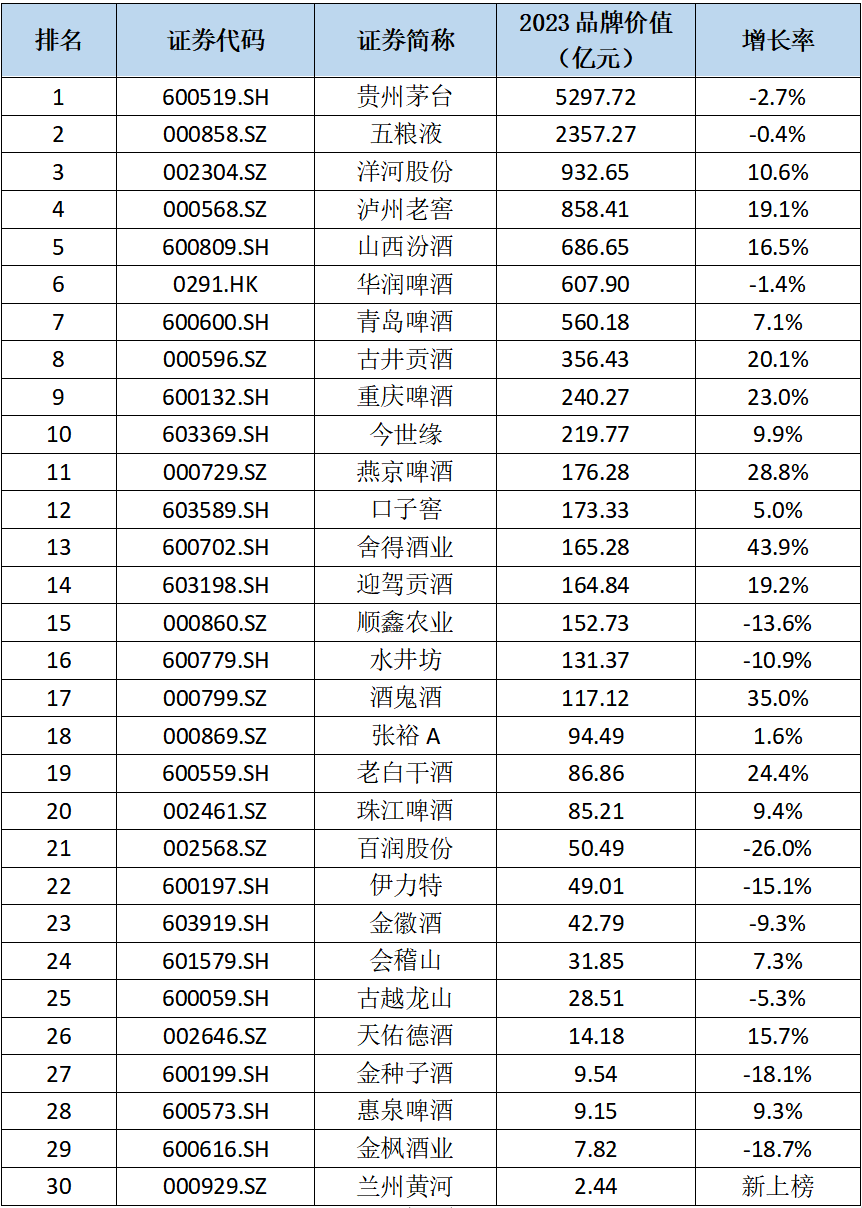 brandz2020最具价值中国品牌（2023TBB中国品牌价值榜）-第2张图片-潮百科