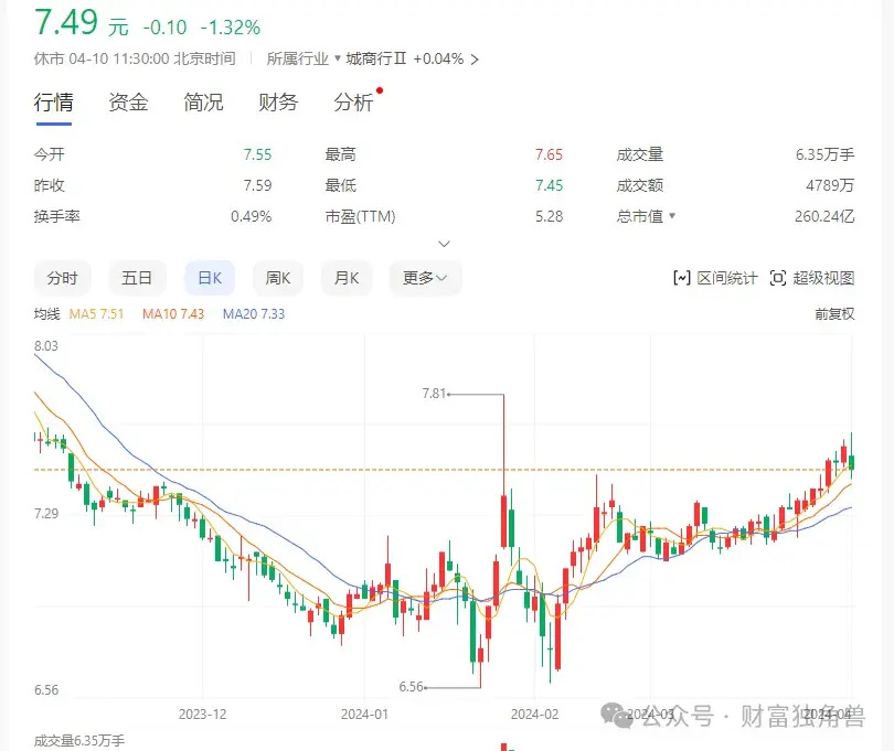 杨秀明治下重庆银行年报:增利不增收,涉房不良率涨逾31倍_腾讯新闻