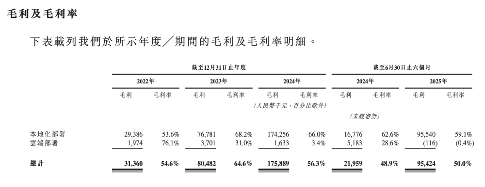当亏损率990%遇上全球第6，智谱AI的真实账本有点“吓人”！ · 原文图片 2