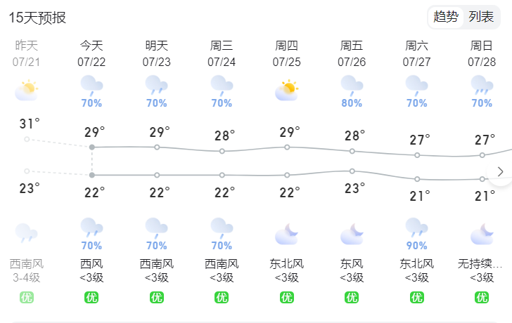 23日夜间到24日白天,全省多云,四平东部,辽源