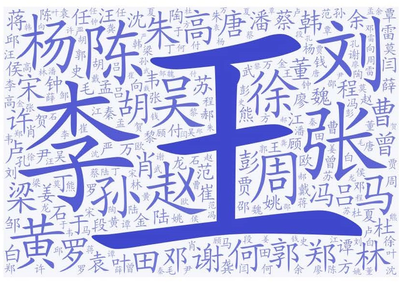 百家姓才字艺术字图片