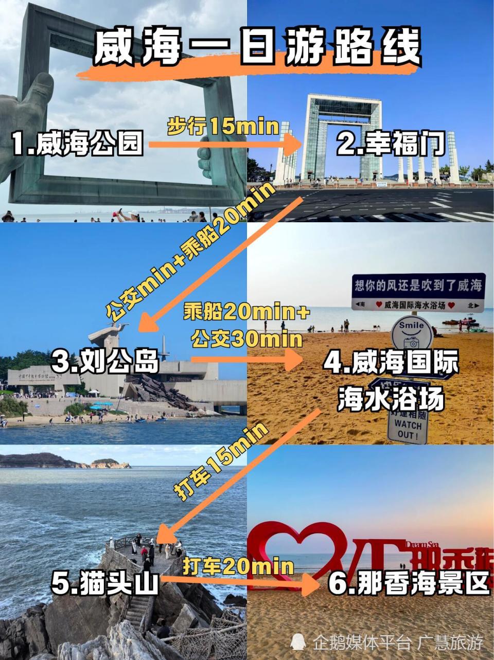 威海旅游保姆级攻略，极限一日游_腾讯新闻