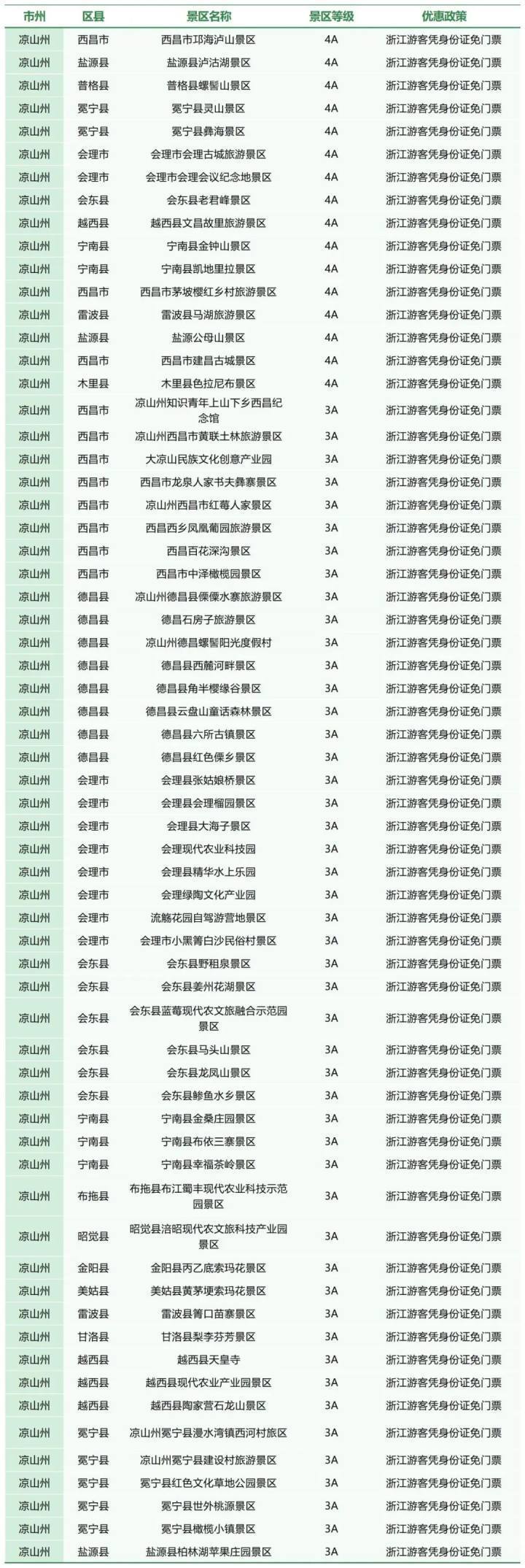浙江人四川575家景区向浙江人减免门票还有这些景点杭州居民5折优惠