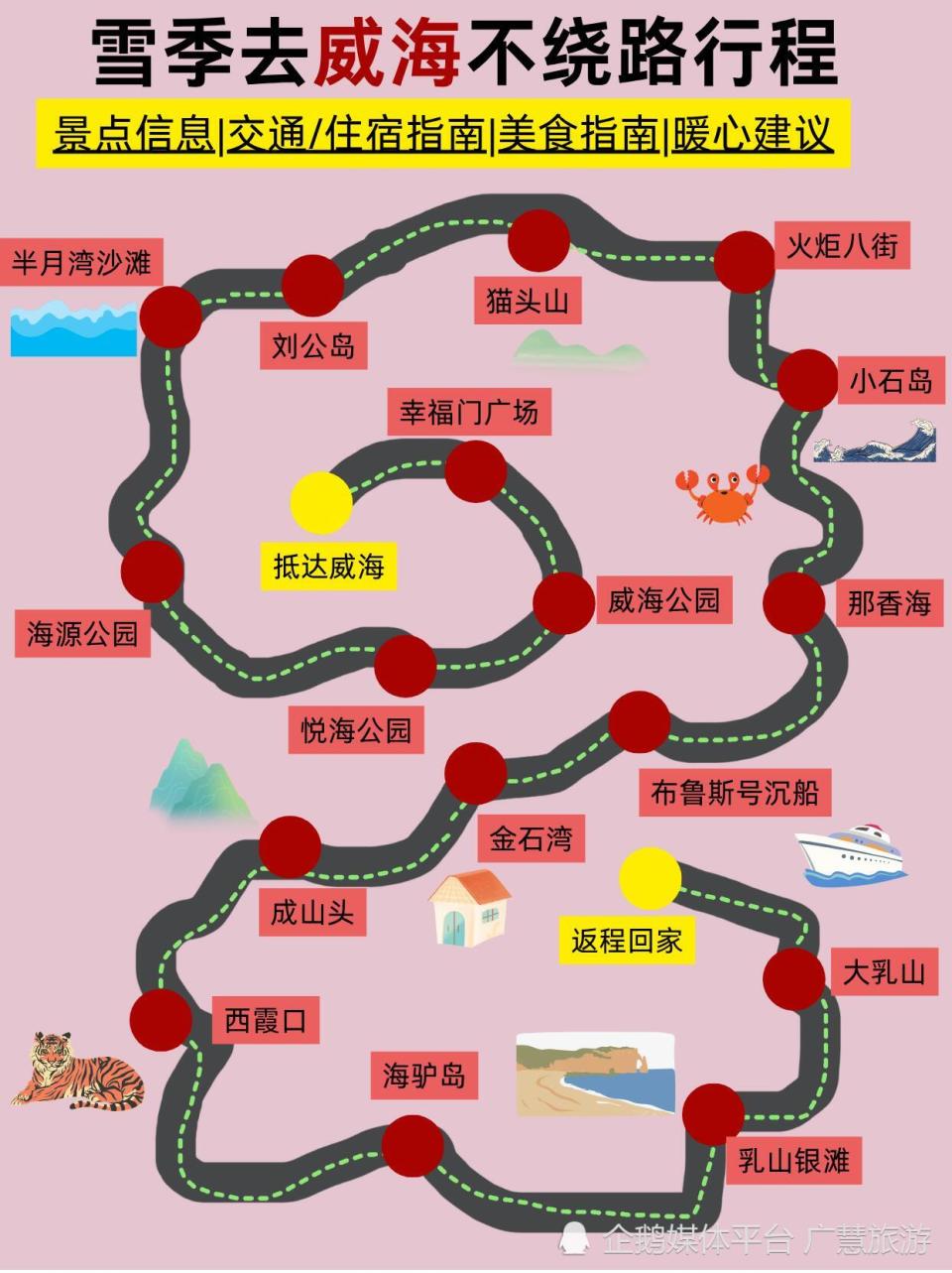 威海旅行，雪季热门景点精华路线_腾讯新闻