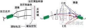 pm机械式衰减器价钱（可变光衰减器(VOA)的技术比较）-图3