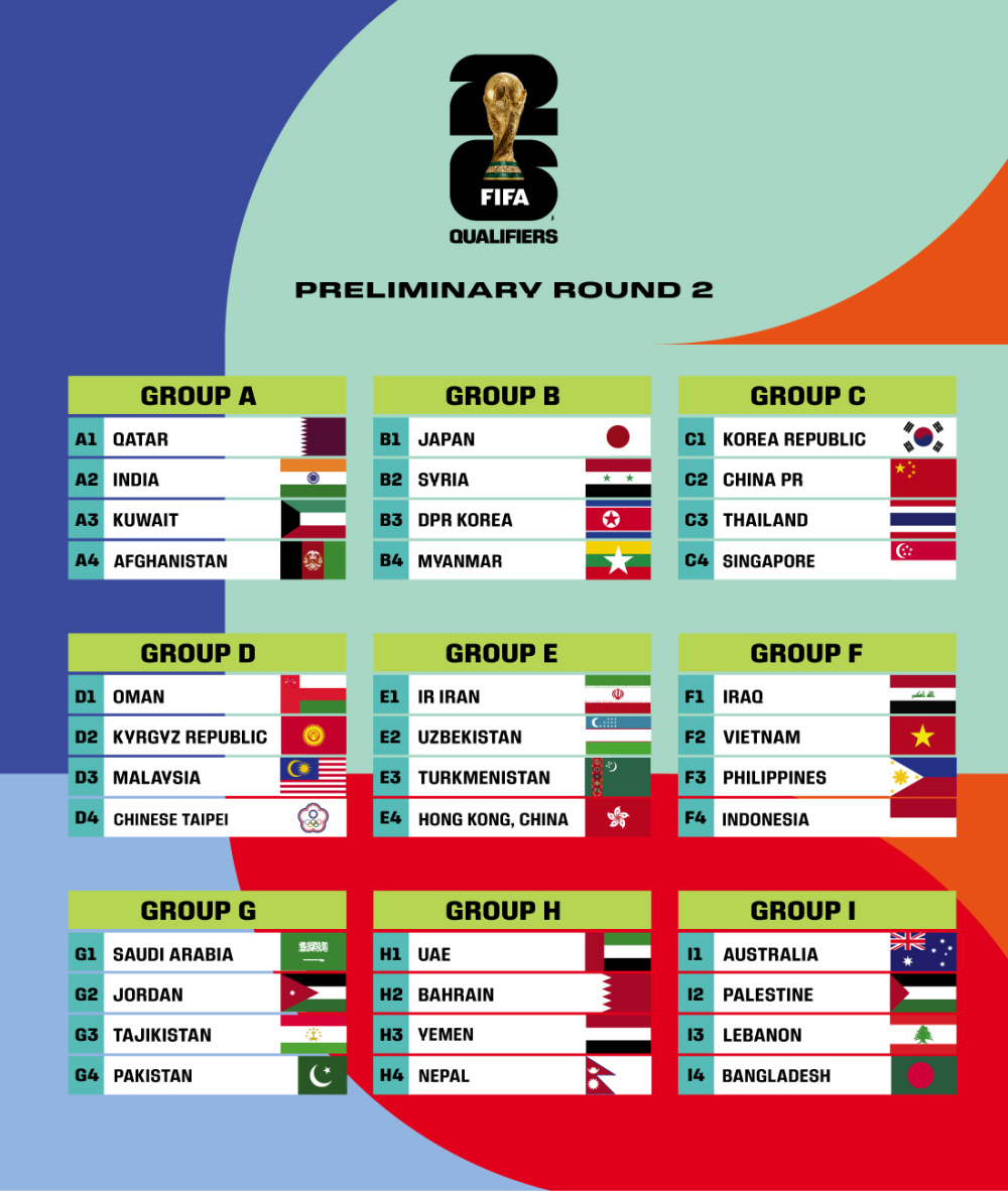 klasemen fifa world cup 2026 qualifiers conmebol