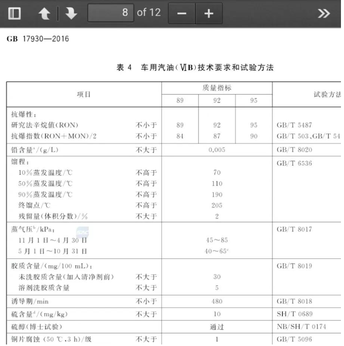 新车买来时规定添加92＃汽油，那加95＃汽油有什么影响？