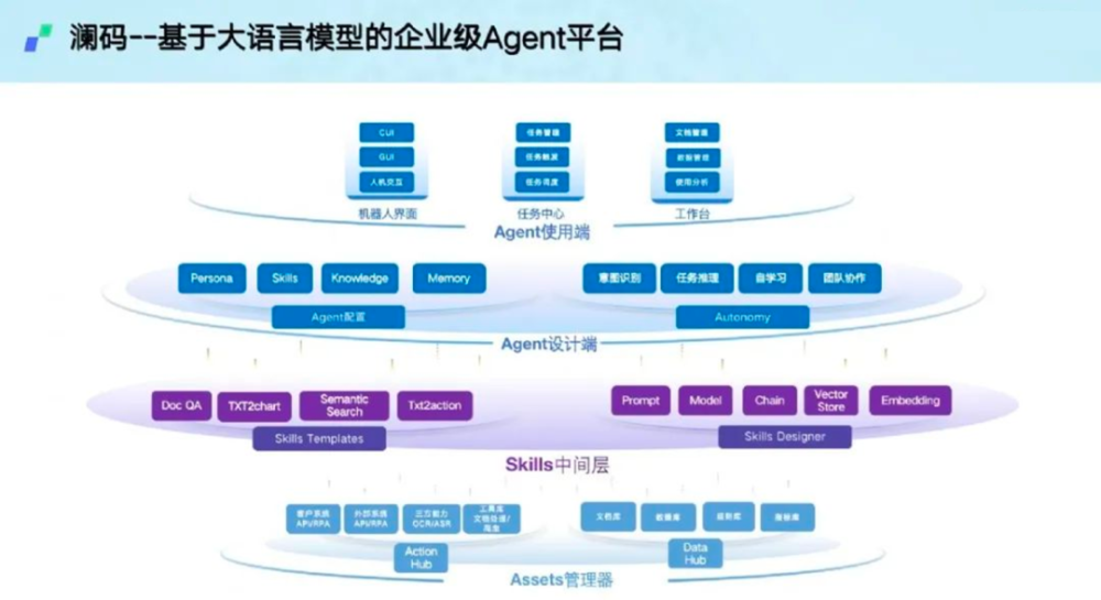 AI-Agents将是未来所有行业应用的标配 · 原文图片 2