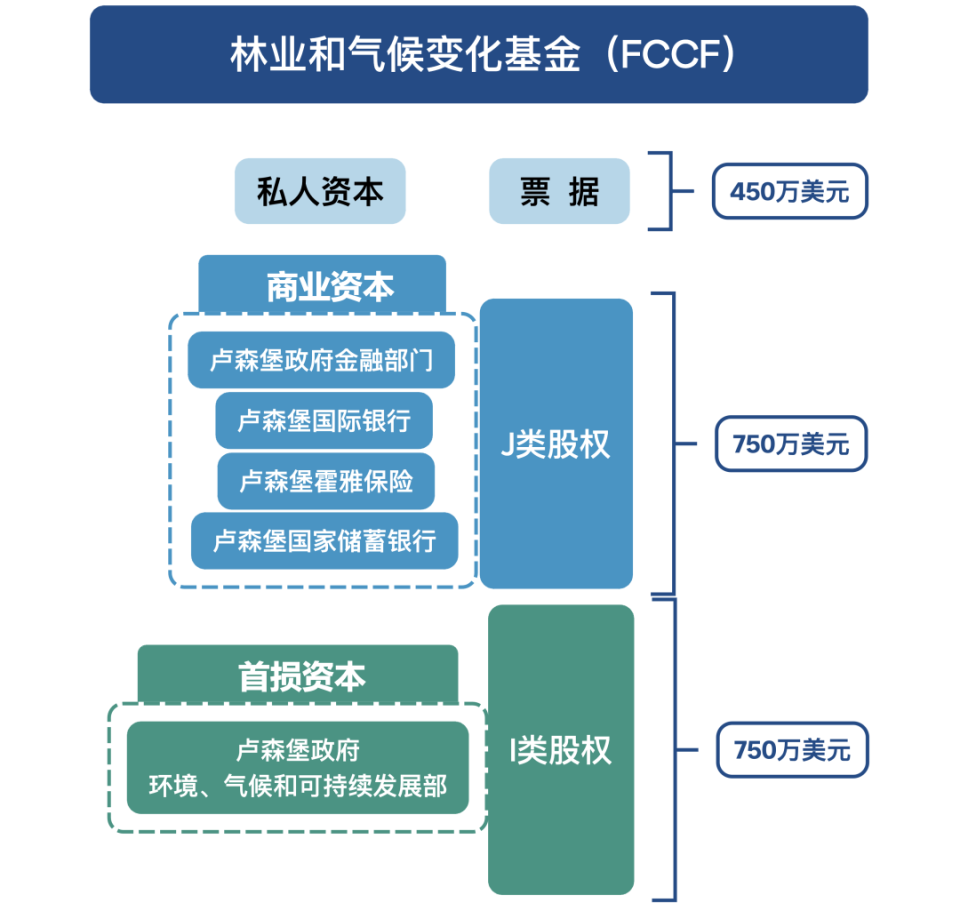 邱慈观：透视混合融资 | 洞见_腾讯新闻