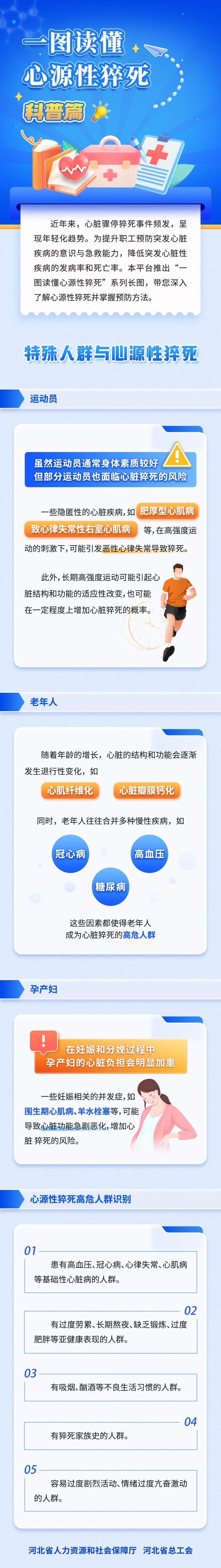警惕！这些人群容易发生心脏性猝死｜一图读懂心源性猝死_腾讯新闻