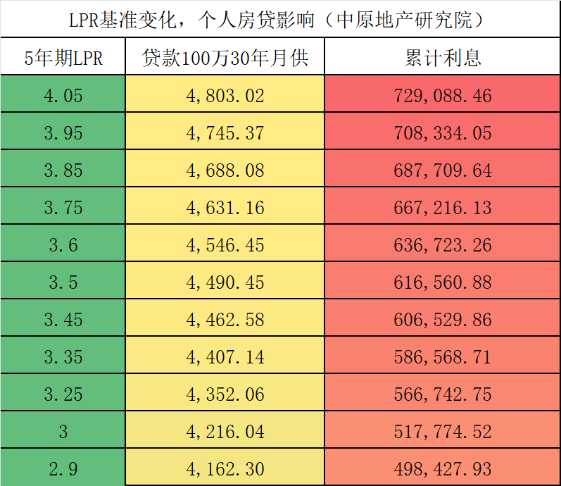 突发！美联储断崖式降息，对持续下跌中的中国楼市10大影响！_腾讯新闻
