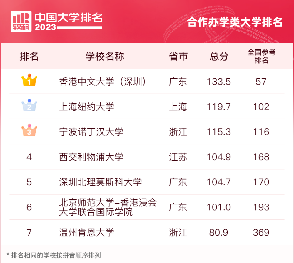 全国师大排名_师大排名全国几位_师大排名全国多少名