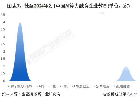 收藏！《2024年中国AI算力企业大数据全景图谱》(附企业数量、企业竞争、企业投融资等)_腾讯新闻