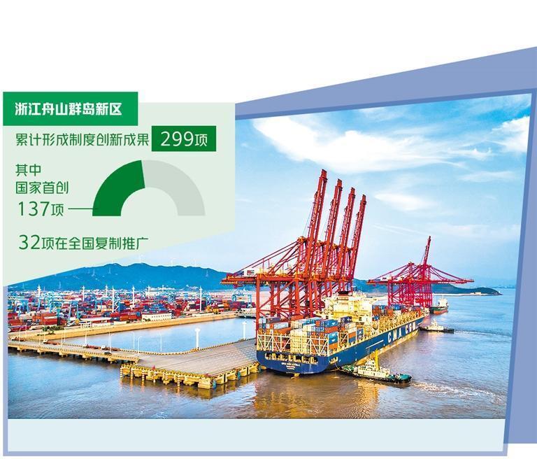 浙江舟山群岛新区形成制度创新成果299项花园城市向海而兴