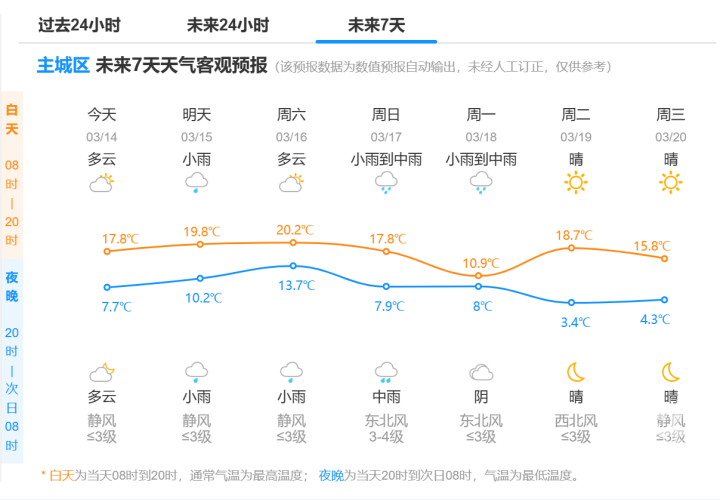 又一高颜值玉兰上线,"萧山太子湾"郁金香也开了!