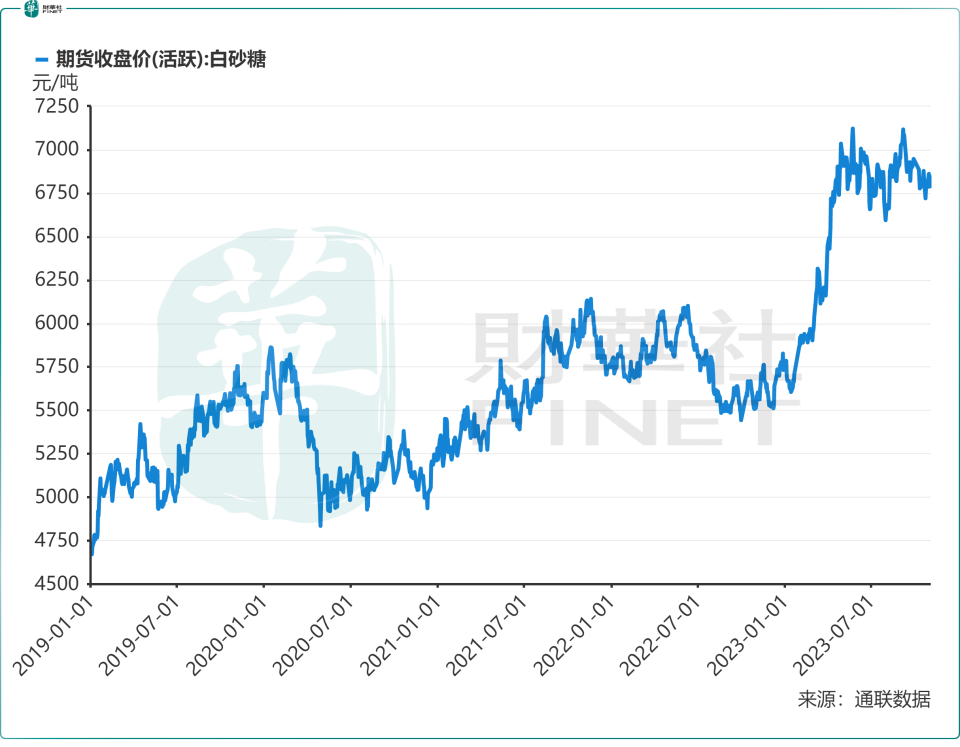 康师傅涨价背后:原材料白砂糖价格高位运行_腾讯新闻