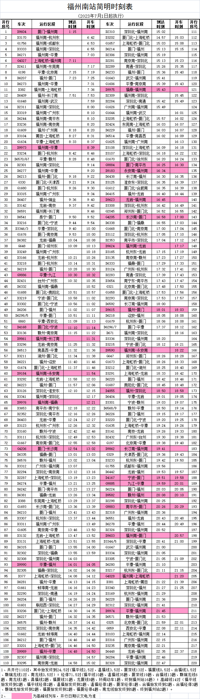 鐵路部門溫馨提醒為確保調圖期間列車運行平穩有序2023年6月28日至