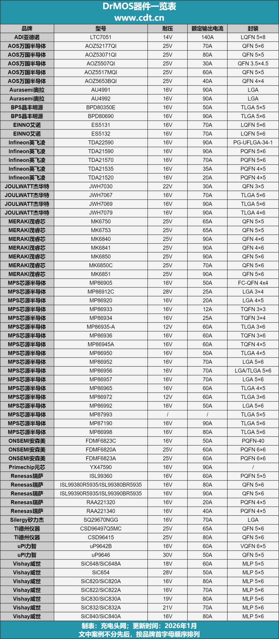 dr关键部件是什么推动高性能AI数据中心落地，十四家厂商推出DrMOS器件-上海聚慕医疗器械有限公司