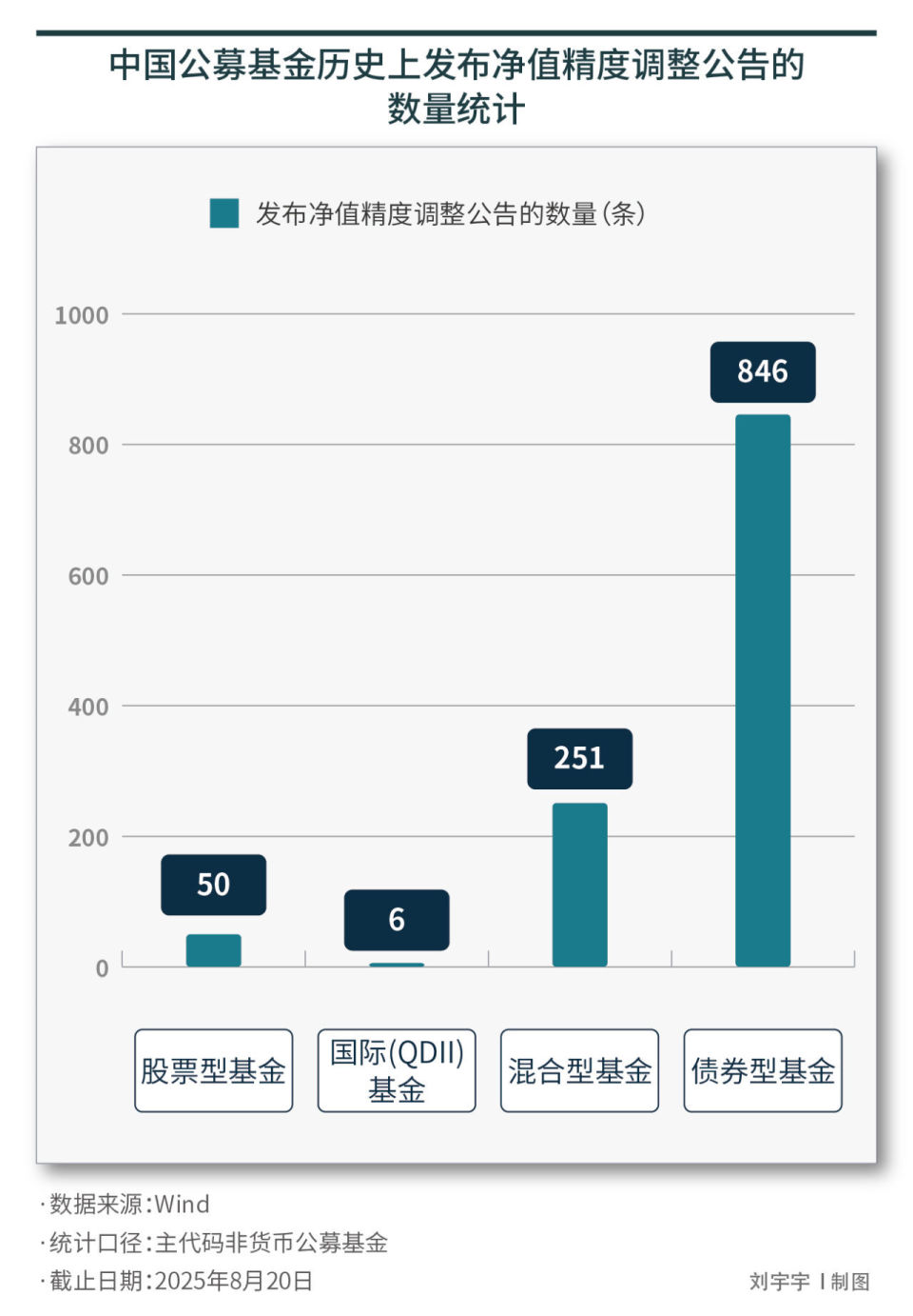 巨额赎回频发，基金净值蹦极，制度“补丁”怎么打？-腾讯新闻