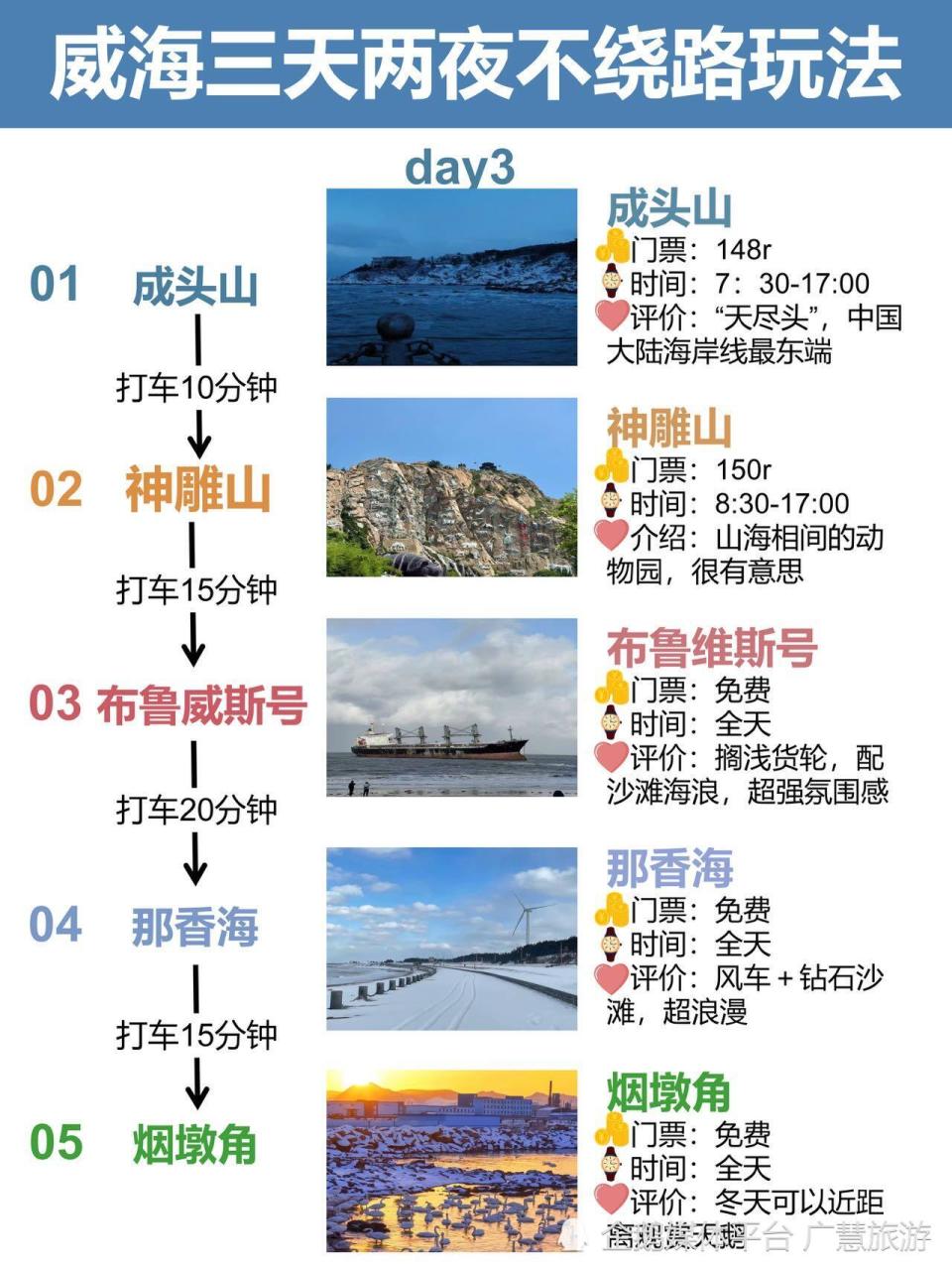 威海旅行冬天三天两夜不绕路玩法，纯干货_腾讯新闻