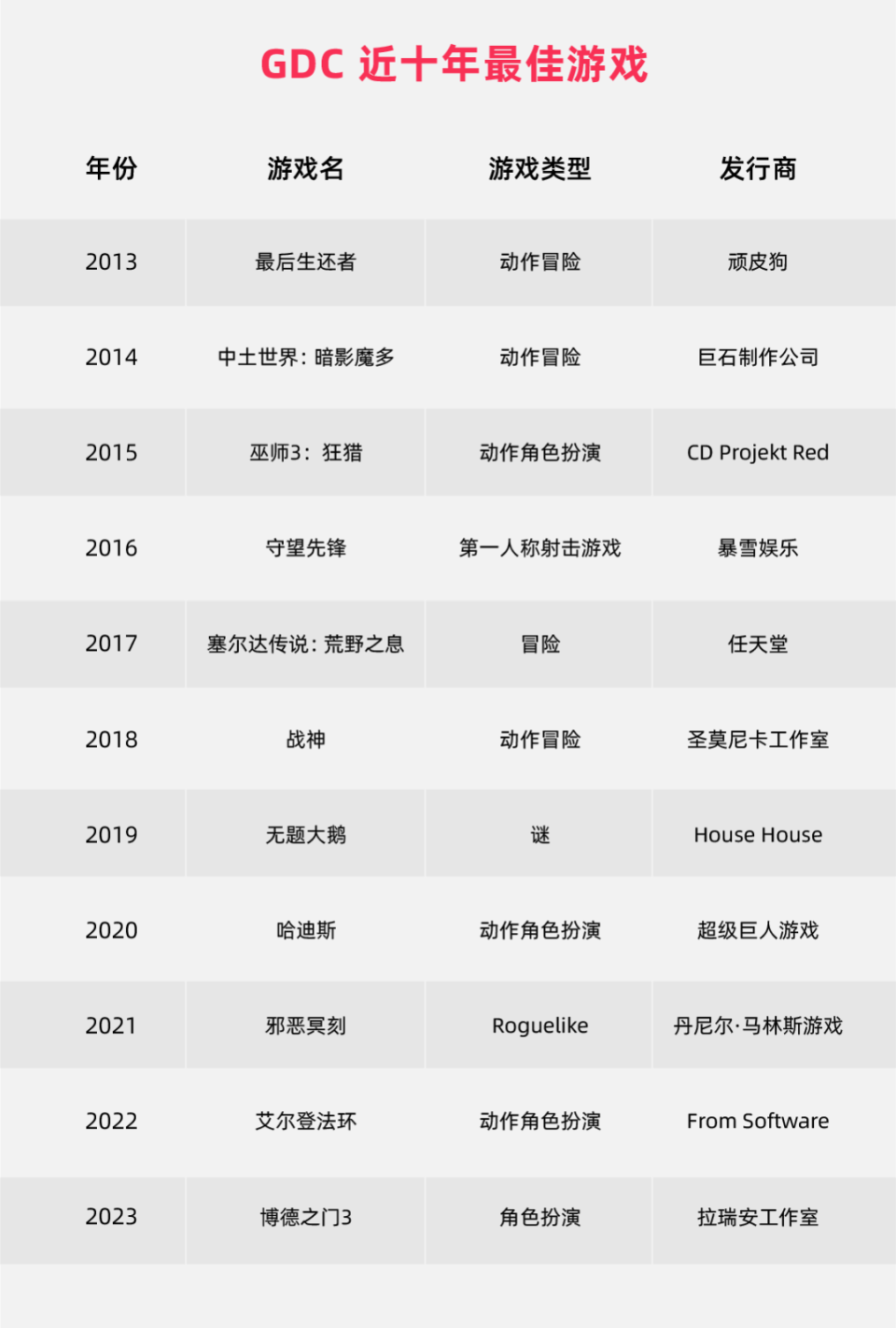 TGA颁奖在即，游戏“四大奖”都是什么-腾讯新闻