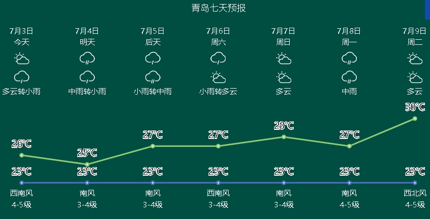 青岛黄岛区天气预报在线