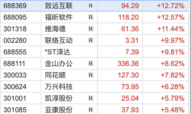 股市开门红？互联网电商、ChatGPT概念领涨，金融改革与绿色工业新动向如何影响市场？