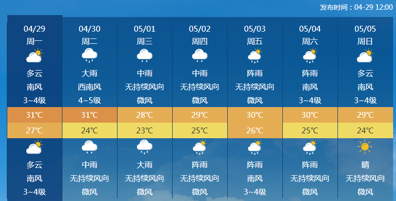 "五一"阳江天气多变