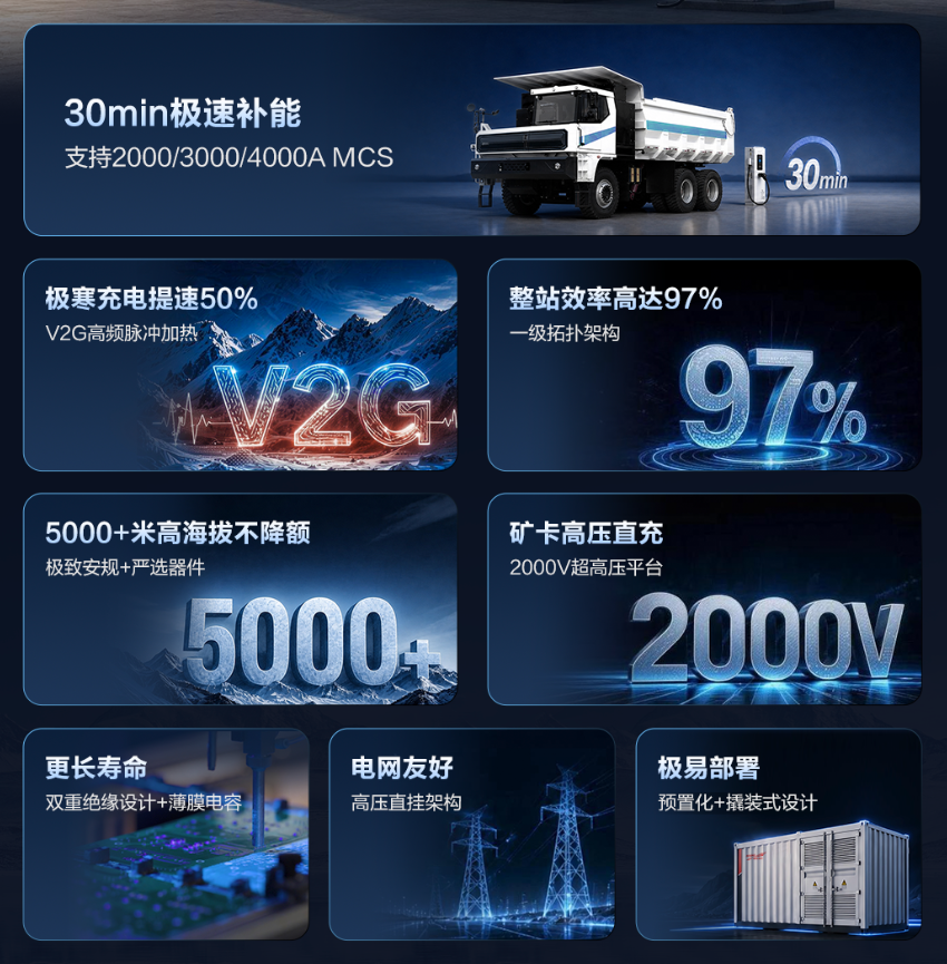 搞懂高压直挂和直流叠储背后的生意经，算清重卡充电站的经济账_腾讯新闻