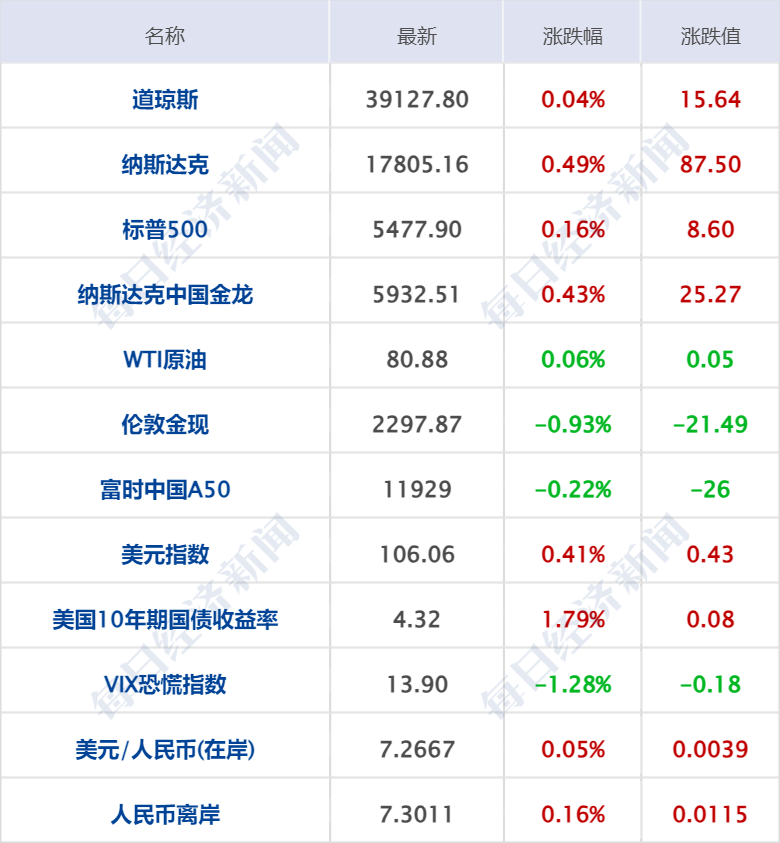 欧洲杯决赛时间表，欧洲杯决赛时间表北京日报
