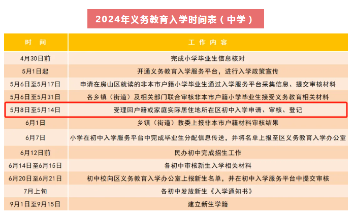 北京启动小升初跨市,跨区入学办理工作
