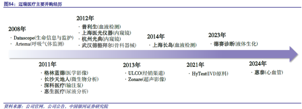 迈瑞有什么产品迈瑞全球化，驶向深水区！_https://www.jmylbn.com_新闻资讯_第6张